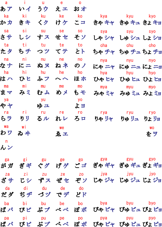 16.-Bảng-chữ-cái hiragana