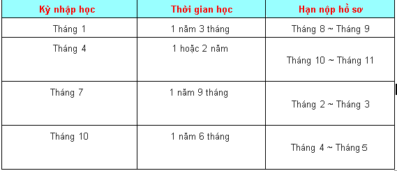 kỳ nhập học