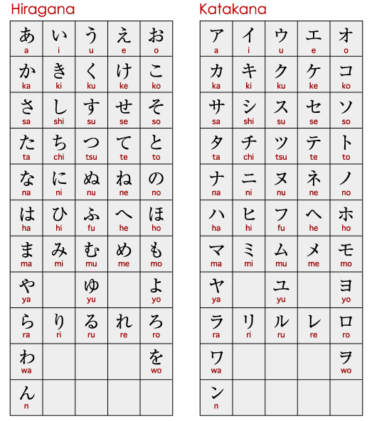 15.-Bảng-chữ-cái hiragana