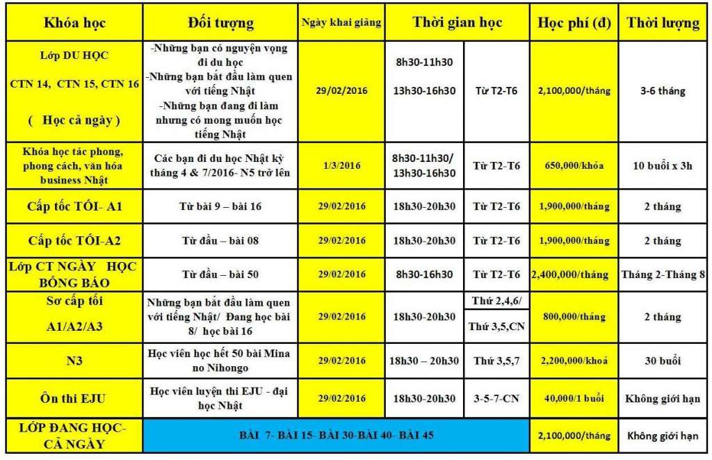 Lịch khai giảng lop tieng Nhat