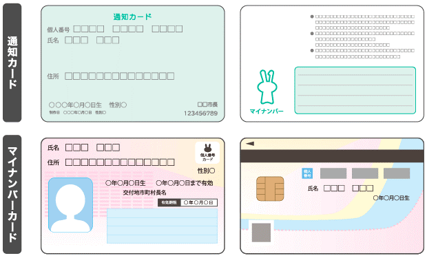 Thẻ thông báo mã số cá nhân (trên) và thẻ mã số cá nhân My Number (dưới).